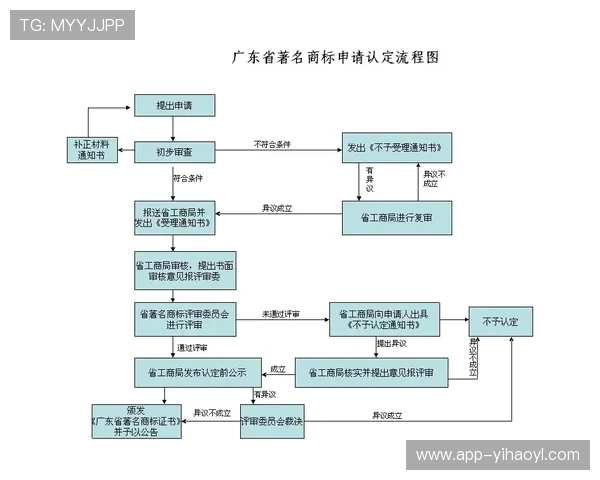 壹号官网注册流程中的常见陷阱及避免方法